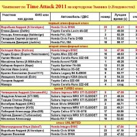 Zmeinka 2011 Time Attack Challenge