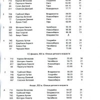 Приморские спортсмены успешно выступили на первенстве России по шорт-треку. Результаты