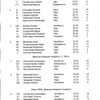 Приморские спортсмены успешно выступили на первенстве России по шорт-треку. Результаты